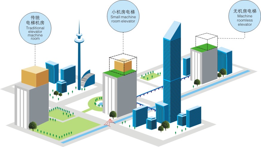 無(wú)機(jī)房乘客電梯