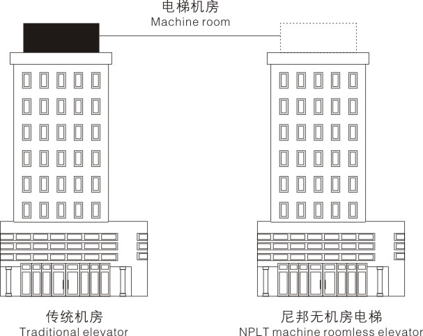 無(wú)機(jī)房載貨電梯